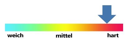 Die Messung der Gesamthärte